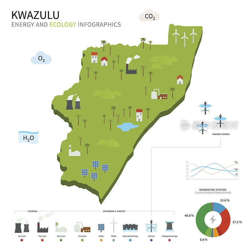 Energy industry and ecology of KwaZulu